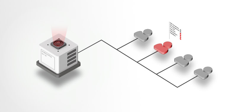 Domainadministrator beim Reseller Webhosting