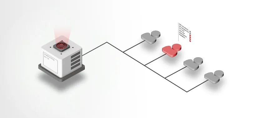 Domainadministrator beim Reseller Webhosting